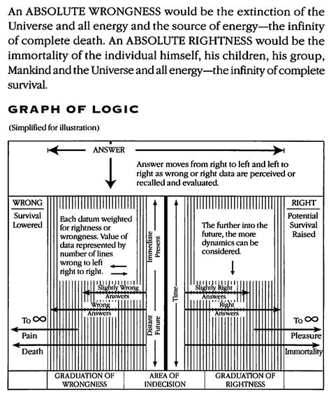 Nst 438 Scientology Charts Diagrams And Schema 1950 — The Vault Of Culture