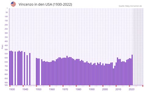 Vincenzo Name Mit Bedeutung Herkunft Beliebtheit Mehr