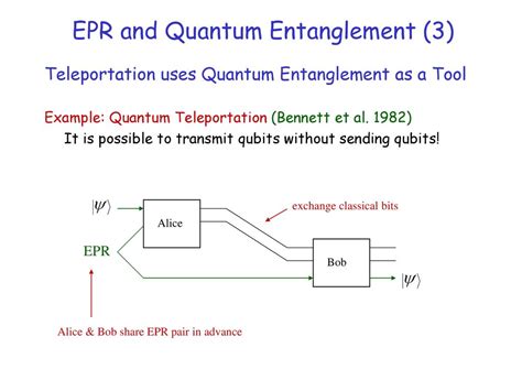 Quantum Computing Progress And Prospects Ppt Download