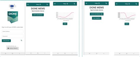 Dione An Integrated Eo Based Toolbox For Modernising Cap Area Based