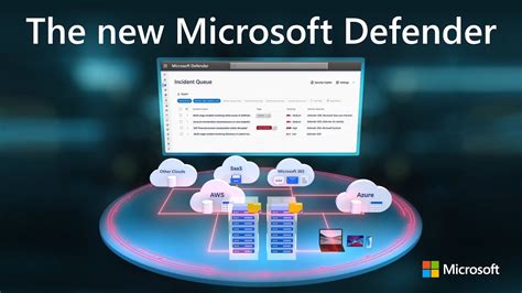 Microsoft Defender XDR Copilot For Security Microsoft Sentinel Now