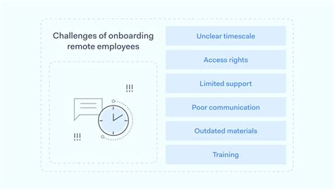 Remote Employee Onboarding Checklist Nordlayer