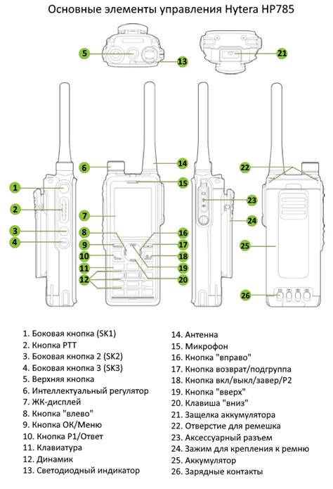 Hytera HP785 цифровая рация с GPS и ГЛОНАСС. Цена и продажа с НДС.