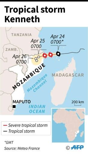 Mozambique And Comoros Brace For Cyclone Kenneth