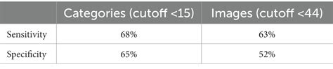 Frontiers Cutoff Scores For The Interest Game” An Application For