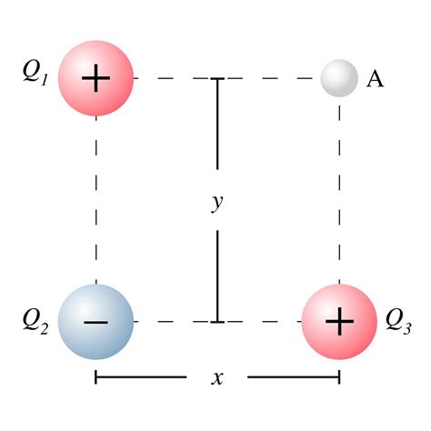 Answered In The Image Are Three Point Charges … Bartleby