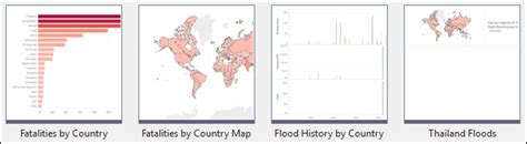 Tableau 10 Business Intelligence Cookbook