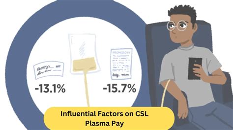 CSL Plasma Pay Chart 2024 Maximize Your Earnings