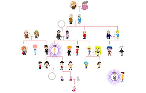 Les Relations Familiales Les Membres De La Famille Diagram Quizlet