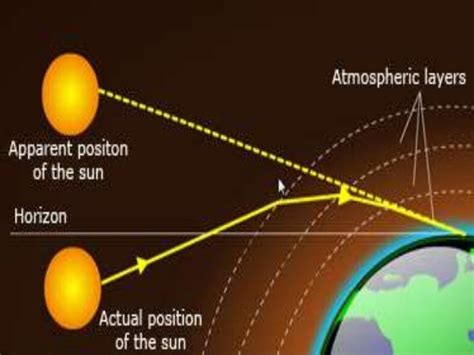 Ppt on atmospheric refraction