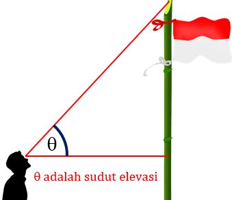 Contoh Soal Sudut Elevasi