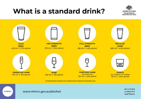 What is a standard drink? – Andatech