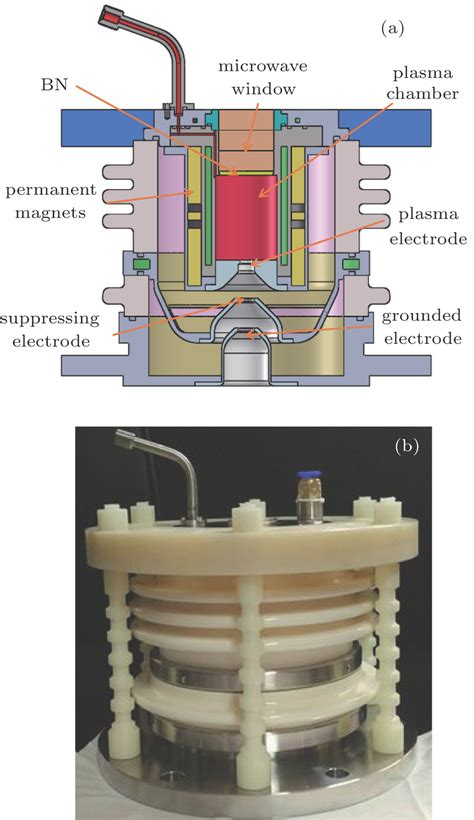 A Miniaturized Ghz Ecr Ion Source At Peking University