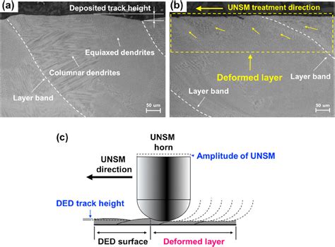 E Optical Micrographs Of The Near Surface Microstructures A Before