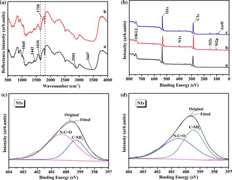 Ft Ir Spectra Of Pristine Paper And Aptms Modified Paper Respectively