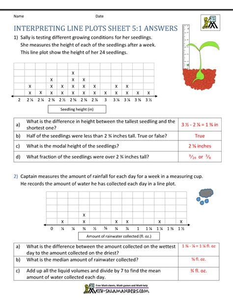 5th Grade Line Plot Worksheets Worksheets Library