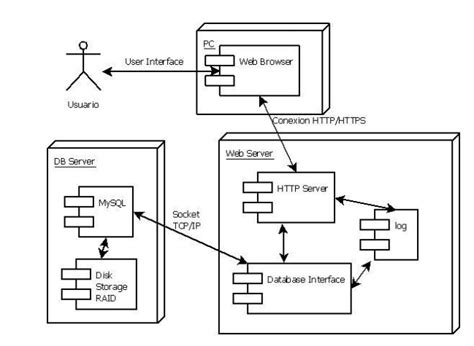 Ingenieria De Software Diagrama De Despliegue 65250 The Best Porn Website