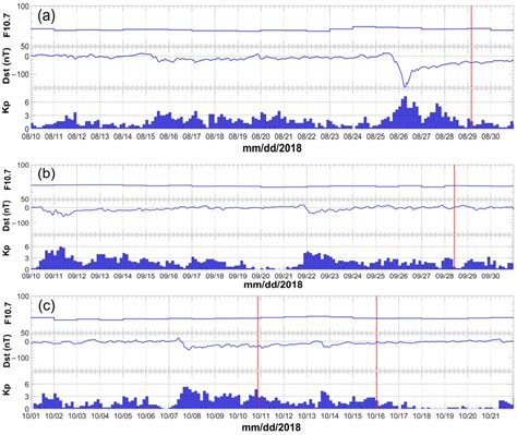 range  orbital regions selected  data analysis  shown