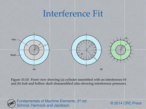 PPT Chapter 10 Stresses And Deformations In Cylinders PowerPoint