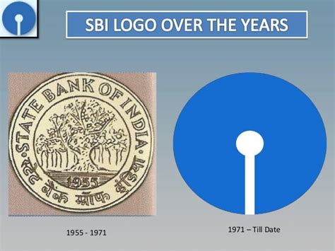 State Bank Of India