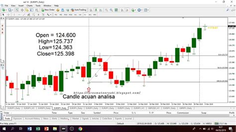 Cara Menggunakan Fibonacci Retracement Vidio Youtube