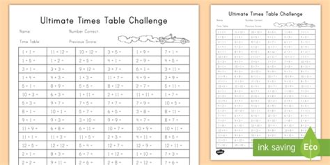 Ultimate Times Table Worksheet Math Resource Twinkl