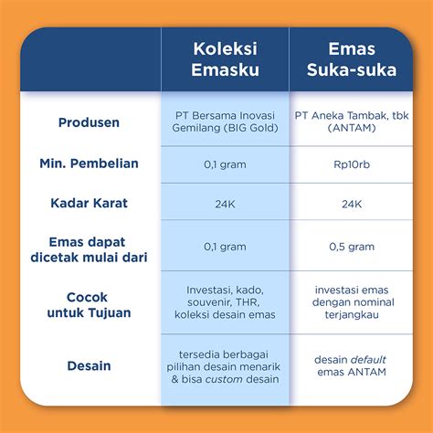 Wajib Tahu Ini Cara Menghitung Harga Emas Dan Biaya Potongnya