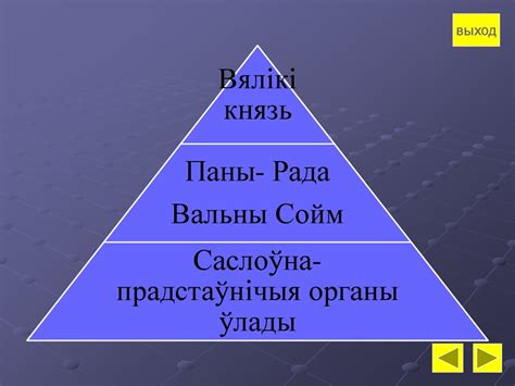 Вялікае княства Літоўскае - презентация онлайн