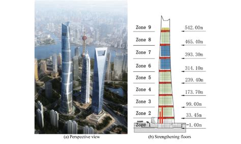 Shanghai Tower Construction 2022