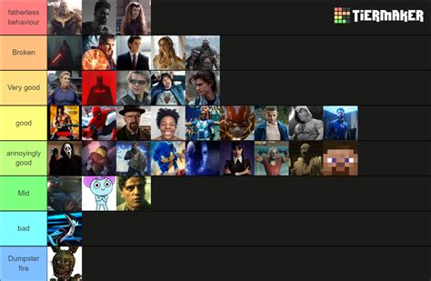 Marvelous Playground Characters Ranked Tier List Community Rankings