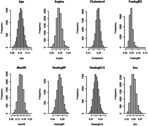 Computation Of The Distribution Of Model Accuracy Statistics In Machine