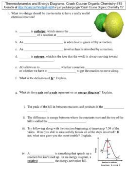 Crash Course Organic Chemistry Thermodynamics And Energy Diagram