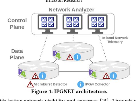 Figure 1 From Innovative Network Monitoring Techniques Through In Band