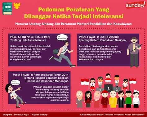 Contoh Intoleransi Di Indonesia Imagesee