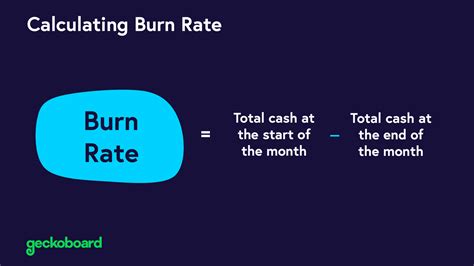 Burn Rate What It Is Types Formula And Examples Off