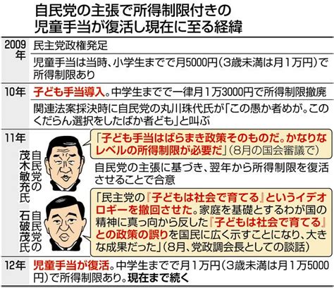 丸川珠代氏「愚か者めが」発言を反省 子ども手当に強硬に反対した自民党首相は「過去の反省」語らず：東京新聞デジタル