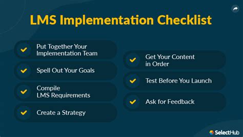 Lms Implementation Project Plan Checklist Of 7 Critical Steps