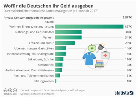 Sie macht es für Geld Telegraph