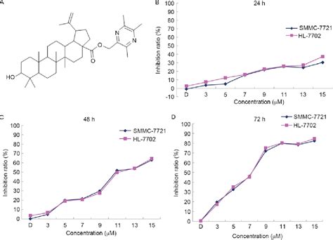 Figure 1 From Induction Of Apoptosis By An Oleanolic Acid Derivative In