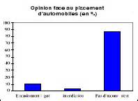 Memoire Online Le Placement De Produits Dans Les Films Tour D