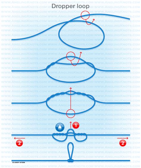 The Diagram Shows How To Draw A Loop