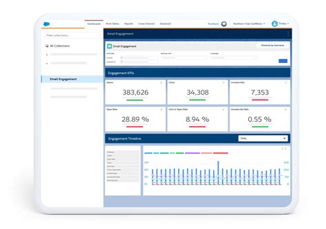 How To Set Up A Campaign In Salesforce Einstein Hub Salesforce Guide