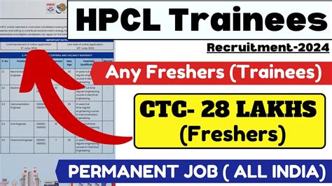 HPCL Trainees 2024 New Hiring Civil Engineer Job Mechanical