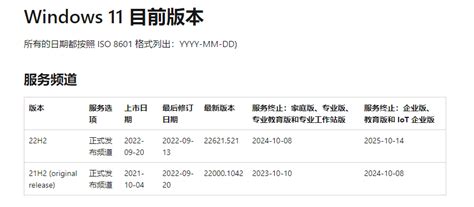 Win11 22h2带来了哪些内容win11 22h2怎么安装 系统总裁