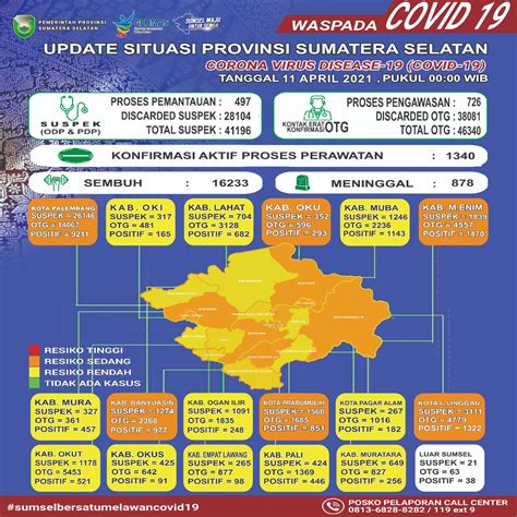 DISKOMINFO PROV SUMSEL On Twitter Sobat Wong Kito Berikut Update