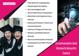 Cryptography and Network Security Ideas