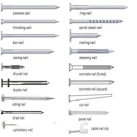 Development of steel nails