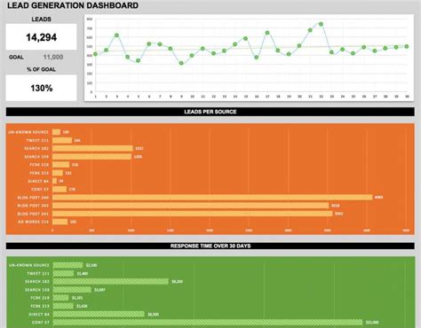 Sales Dashboard Templates And Examples Smartsheet