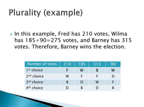 Ppt Voting Methods Powerpoint Presentation Free Download Id2788987