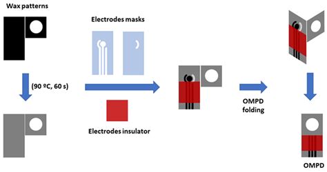 Chemosensors Free Full Text Origami Paper Based Electrochemical